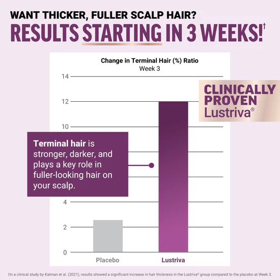 Aromatix Hair Growth Accelerator Soft Chews